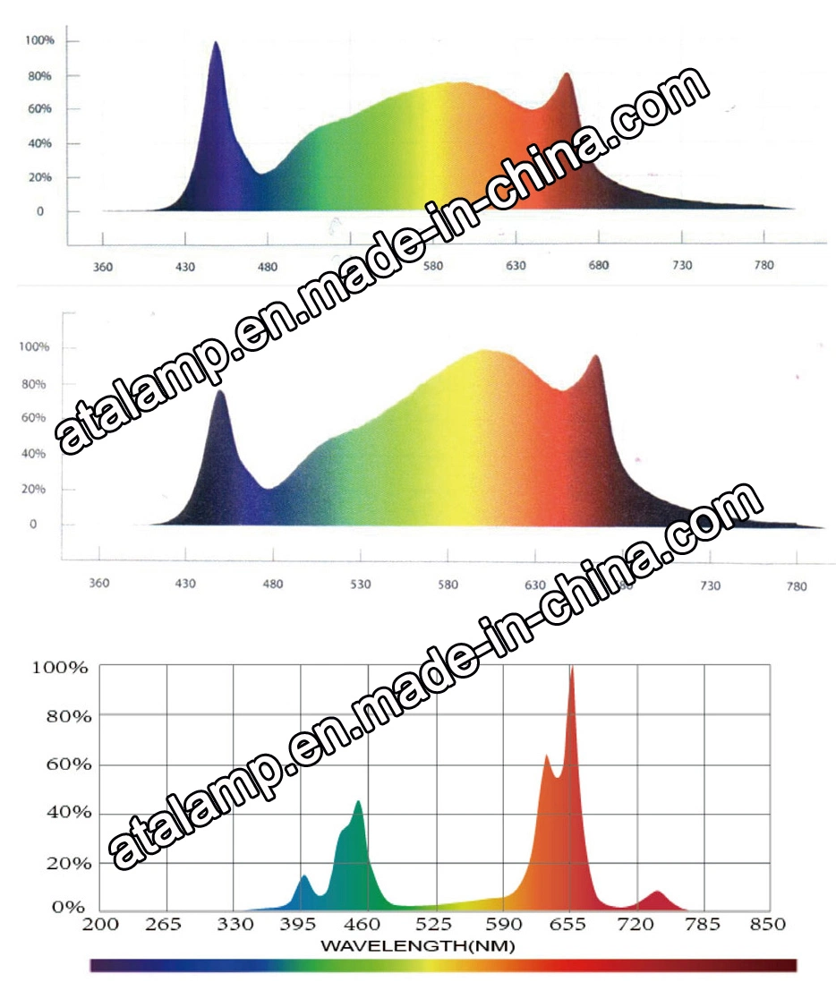 Full Spectrum Growing Hydroponic for Indoor Plants Lamp Bar Waterproof 2019 Growth Bulb Quantum Induction LED Grow Light